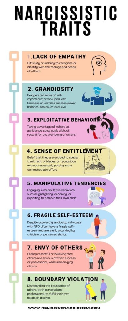 Narcissistic Traits infographic